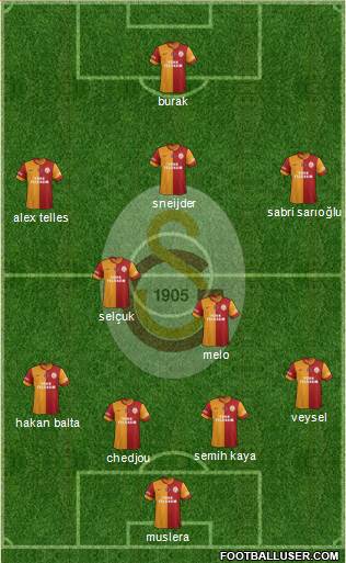 Galatasaray SK Formation 2014