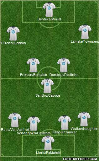 Tottenham Hotspur Formation 2014
