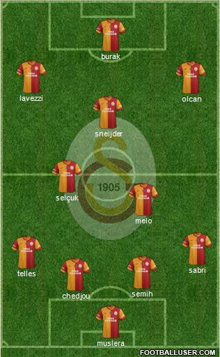 Galatasaray SK Formation 2014