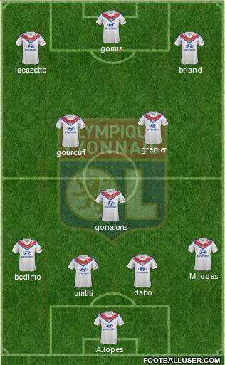 Olympique Lyonnais Formation 2014