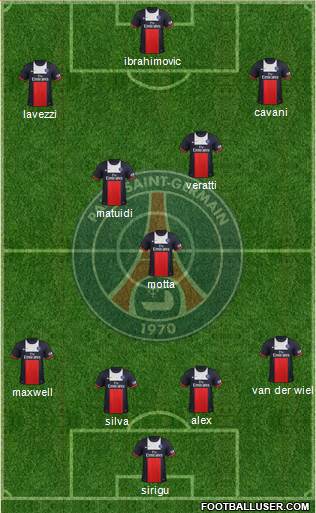 Paris Saint-Germain Formation 2014