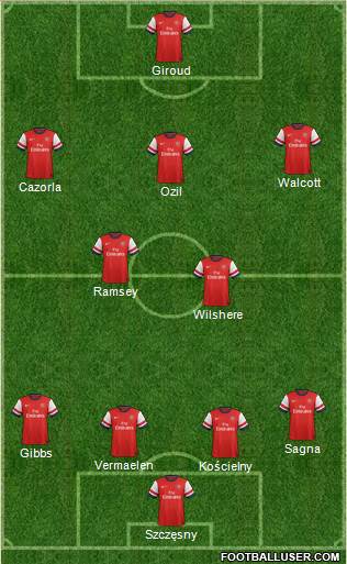 Arsenal Formation 2014
