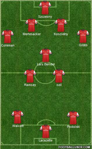 Arsenal Formation 2014