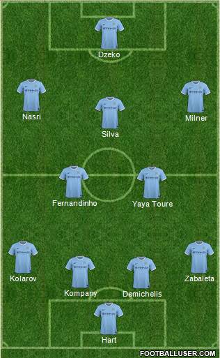 Manchester City Formation 2014