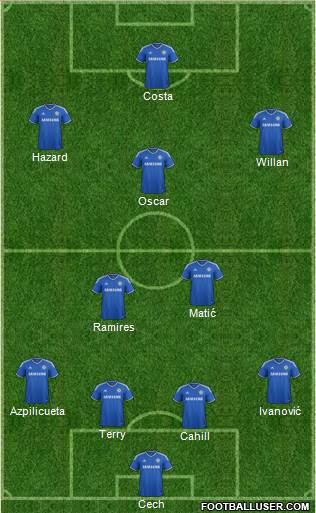 Chelsea Formation 2014