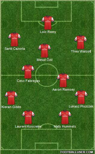 Arsenal Formation 2014