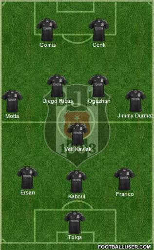 Besiktas JK Formation 2014