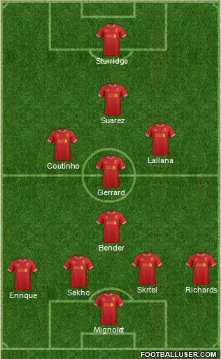 Liverpool Formation 2014