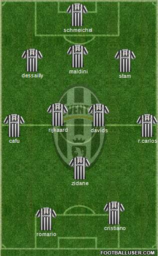 Juventus Formation 2014