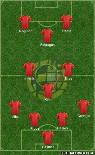 Spain Formation 2014