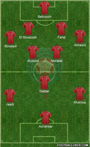 Morocco Formation 2014