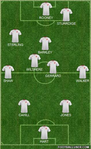 England Formation 2014