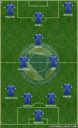 Bosnia and Herzegovina Formation 2014