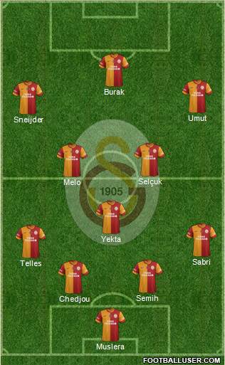 Galatasaray SK Formation 2014