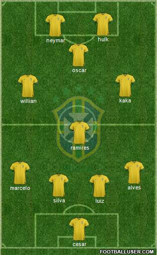 Brazil Formation 2014