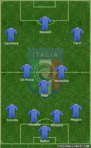 Italy Formation 2014