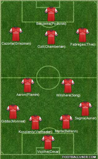 Arsenal Formation 2014