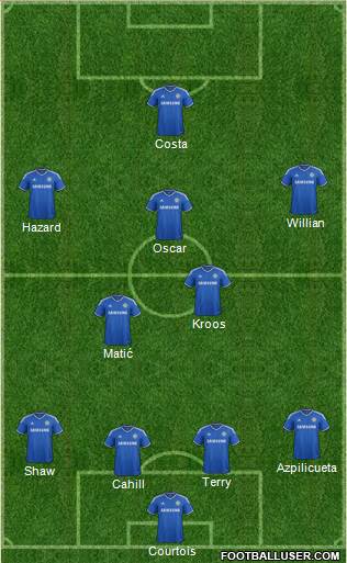 Chelsea Formation 2014