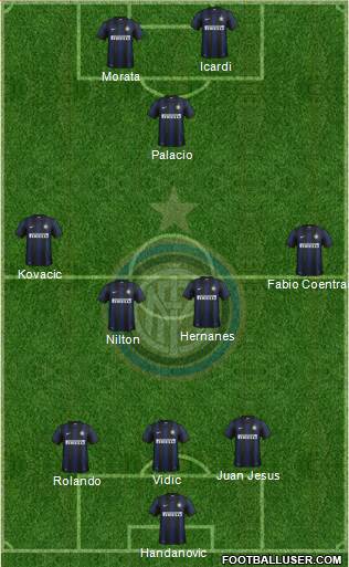 F.C. Internazionale Formation 2014