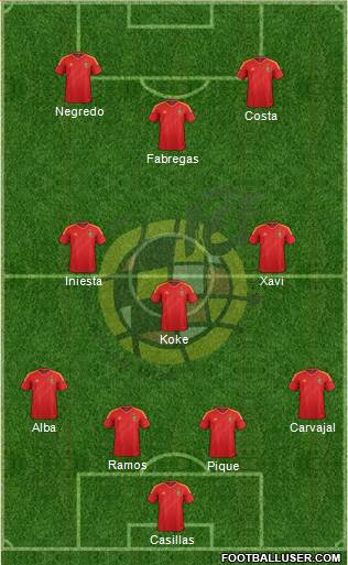 Spain Formation 2014