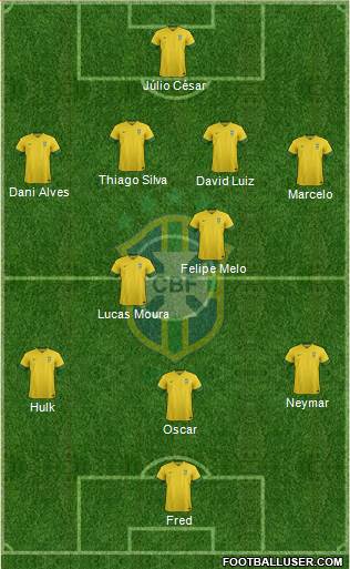 Brazil Formation 2014