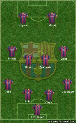 F.C. Barcelona Formation 2014