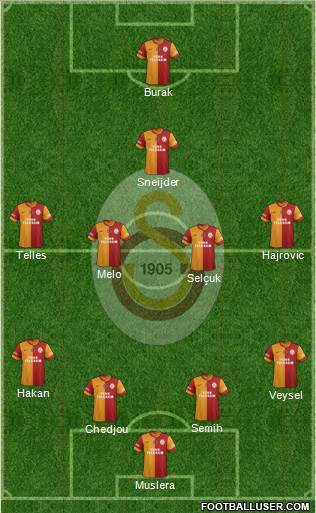Galatasaray SK Formation 2014