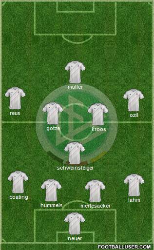 Germany Formation 2014