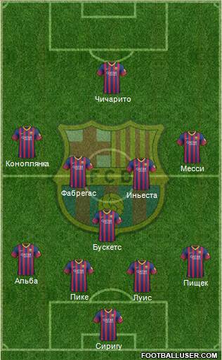 F.C. Barcelona Formation 2014