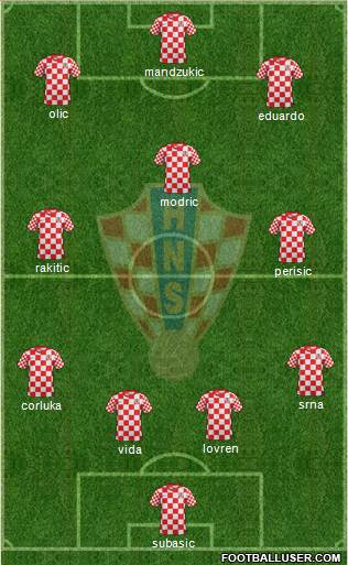 Croatia Formation 2014