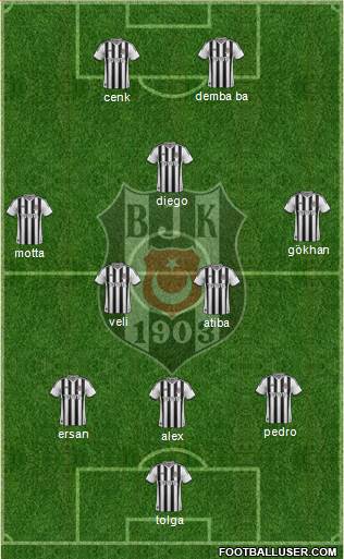 Besiktas JK Formation 2014