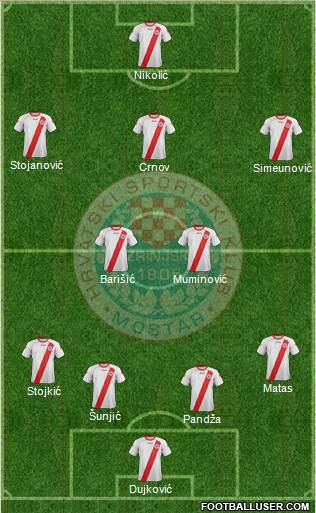 HSK Zrinjski Mostar Formation 2014