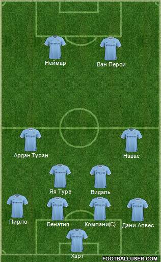 Manchester City Formation 2014
