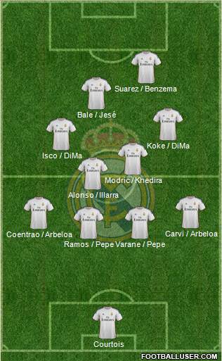Real Madrid C.F. Formation 2014