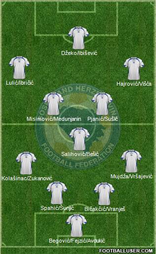 Bosnia and Herzegovina Formation 2014
