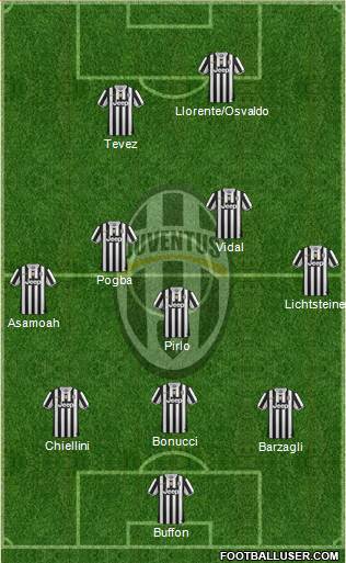 Juventus Formation 2014