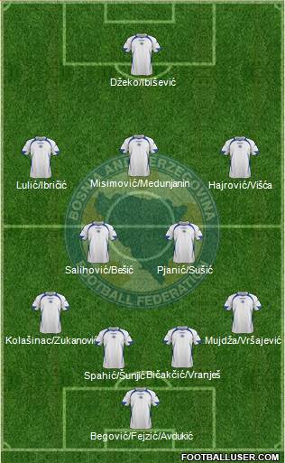 Bosnia and Herzegovina Formation 2014