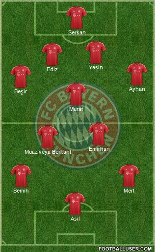 FC Bayern München Formation 2014