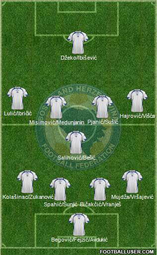 Bosnia and Herzegovina Formation 2014