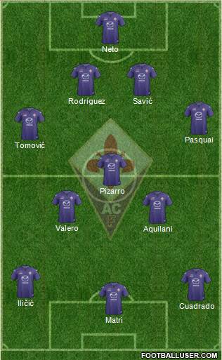 Fiorentina Formation 2014