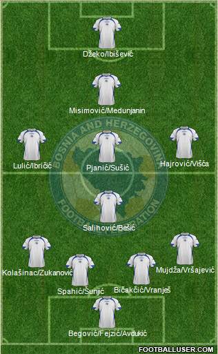 Bosnia and Herzegovina Formation 2014