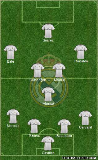 Real Madrid C.F. Formation 2014
