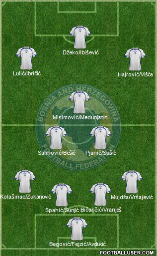 Bosnia and Herzegovina Formation 2014
