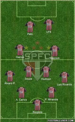 São Paulo FC Formation 2014