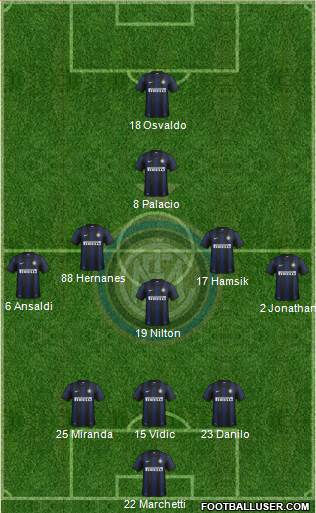 F.C. Internazionale Formation 2014