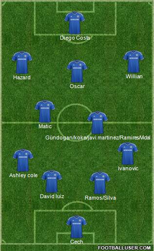 Chelsea Formation 2014