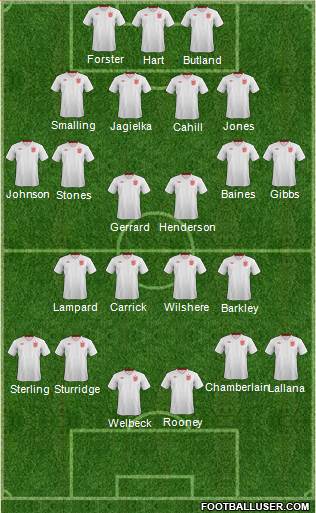 England Formation 2014