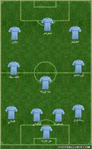Manchester City Formation 2014