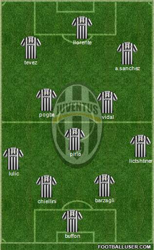 Juventus Formation 2014