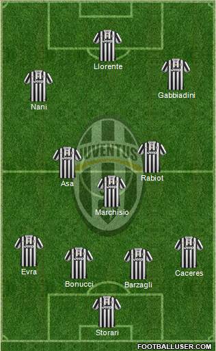 Juventus Formation 2014
